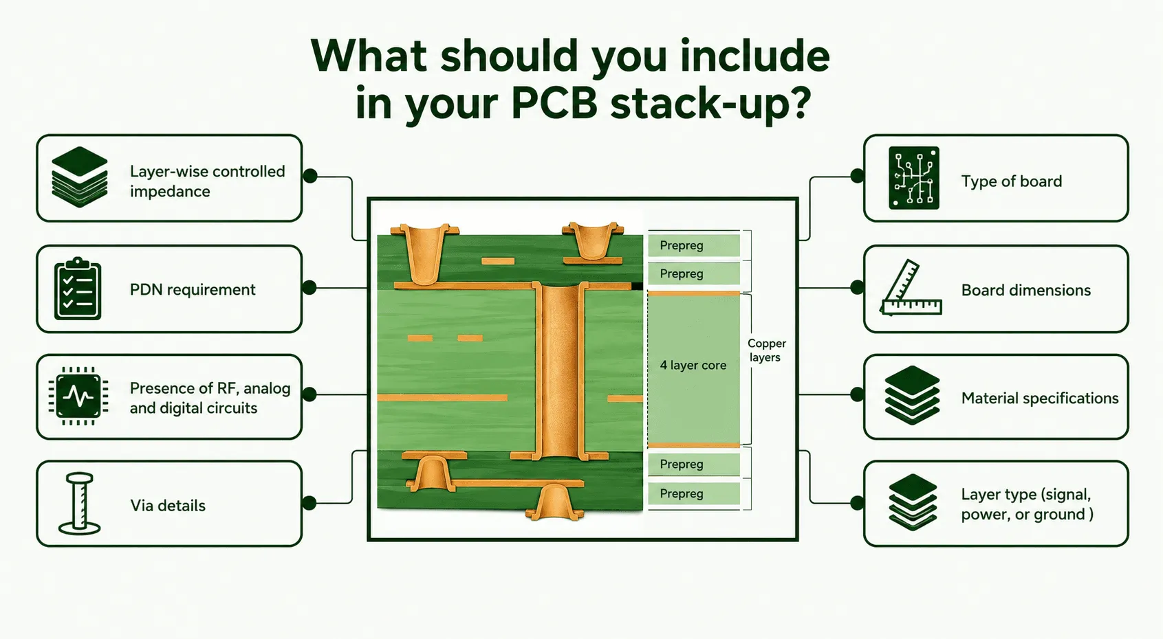 Detailed cross section of a multilayer PCB stackup