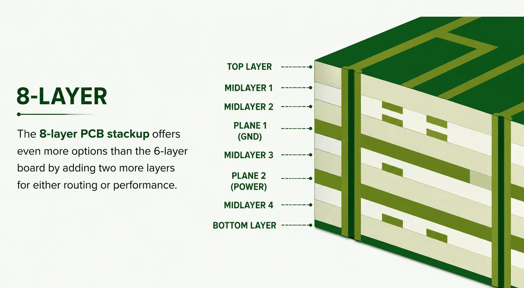 HDI rigid-flex PCB layer stack calculation